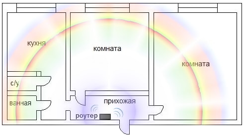 размещение роутера в квартире